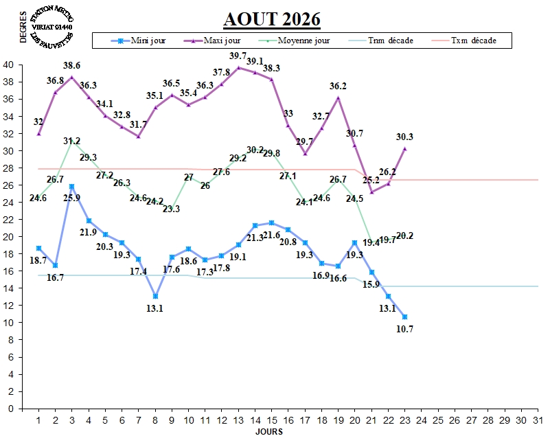 GRAPH TEMP 08-26.jpg
